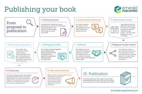 Book and process your .